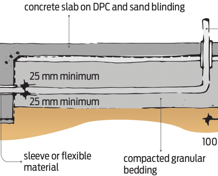 How Pipes and Electrical Cables Should Be Laid In Concrete - 1