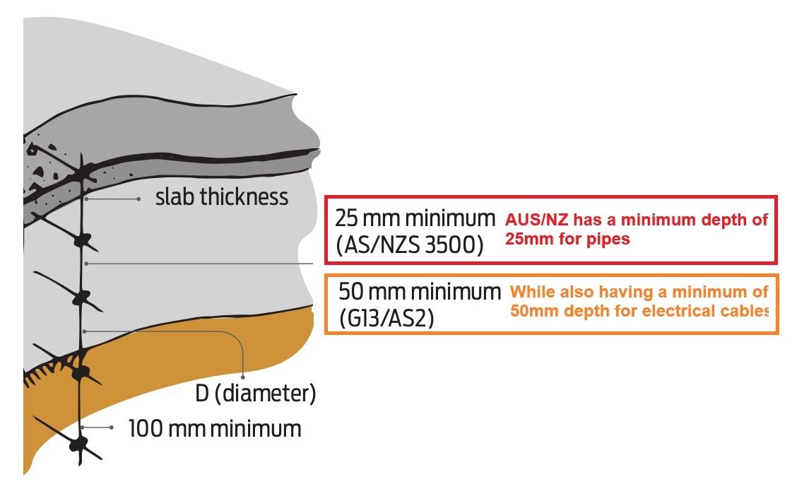 How Pipes and Electrical Cables Should Be Laid In Concrete - 3