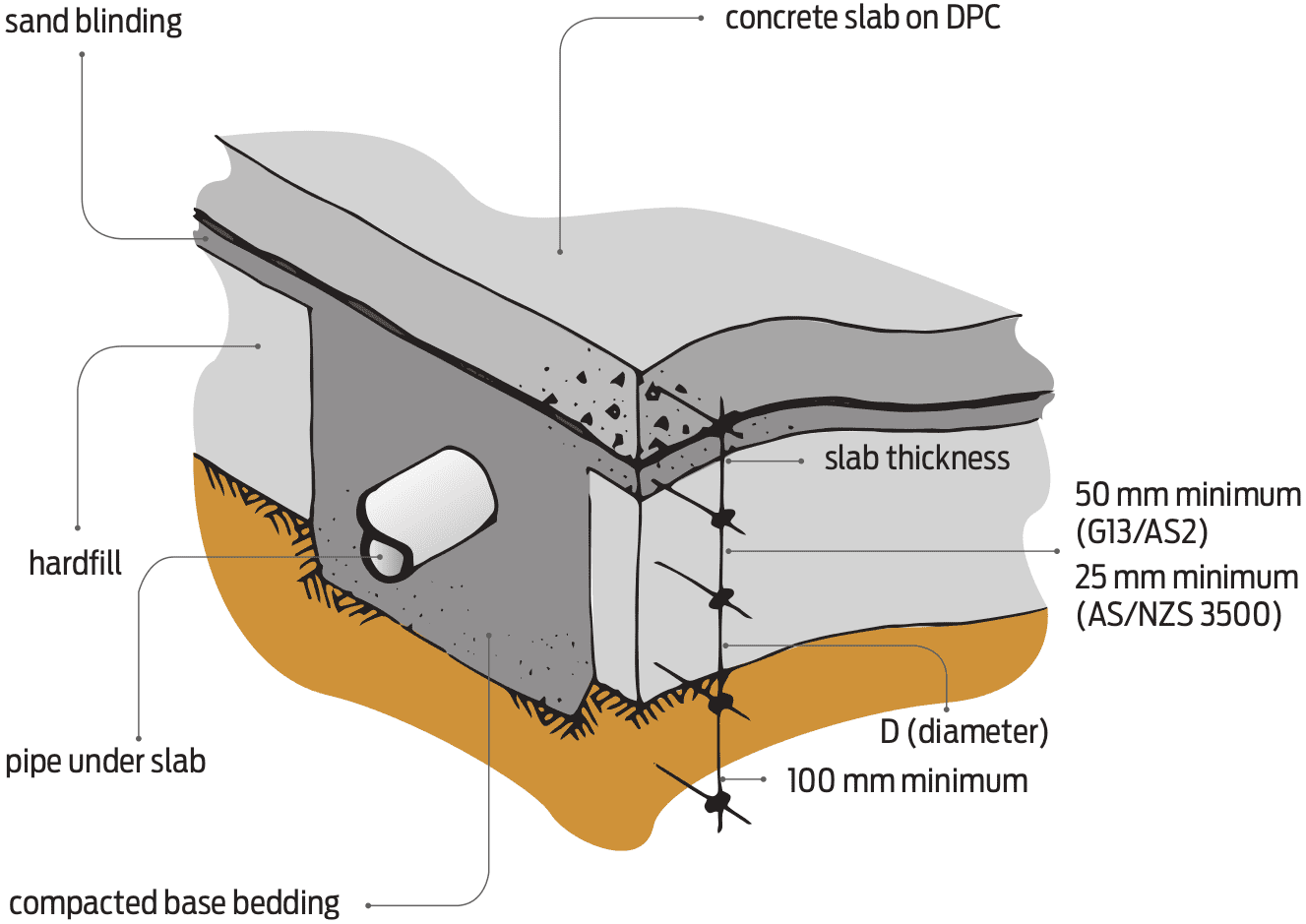 How Pipes and Electrical Cables Should Be Laid In Concrete - 2