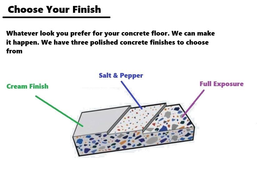 Different Types Of Concrete Polishing Finishes - Concrete Polishing Floors Sydney