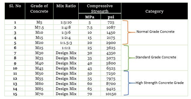MPA For Concrete Grinding 2 MPA Concrete Strength Sydney