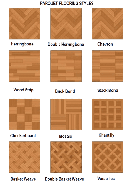 Blog 14 Parquet Flooring Removal Sydney - All 12 Styles Of Parquet Flooring