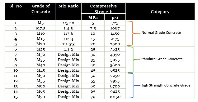 MPA Concrete Strength Sydney